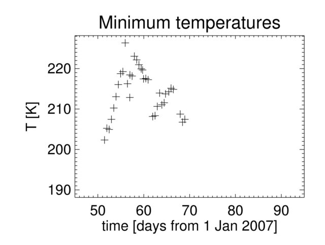 minimumtemperatures.jpg