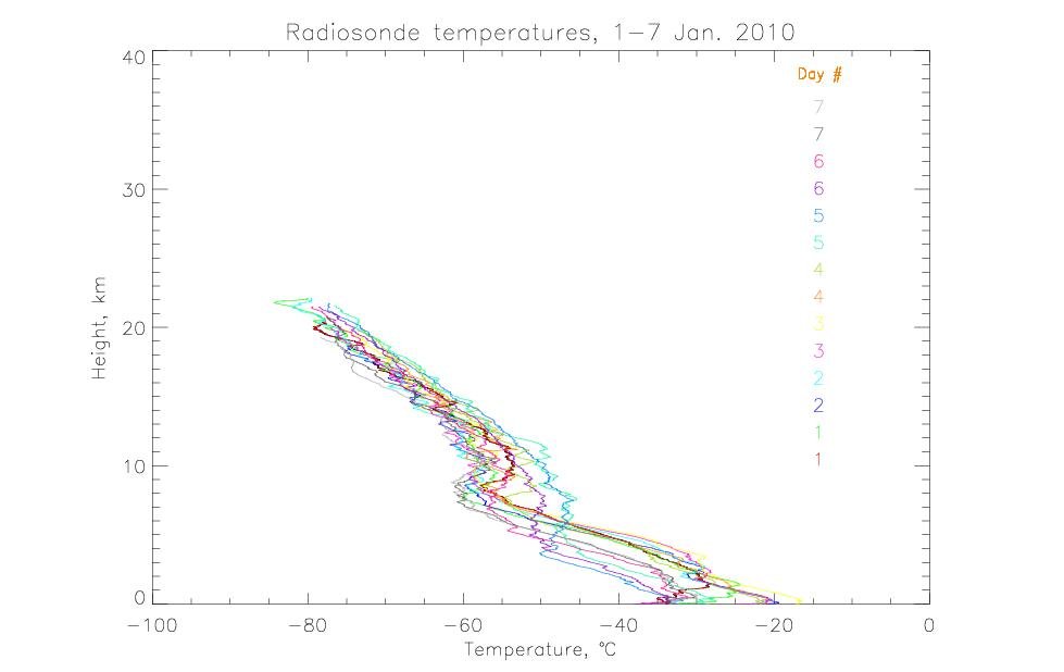 radiosondetemps17jan2010.jpg